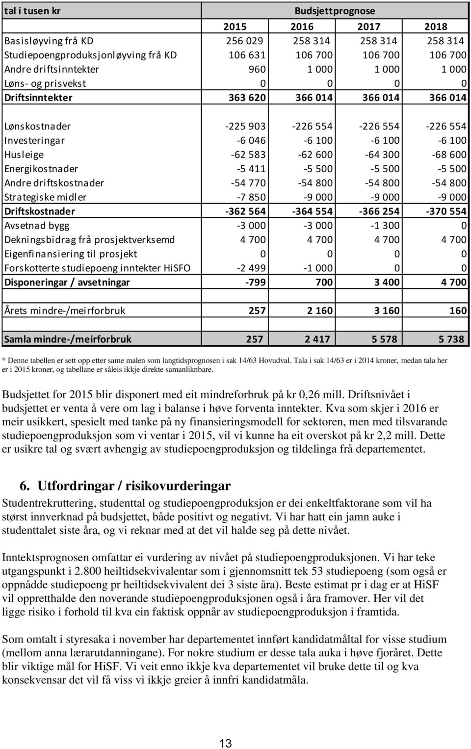 600-64 300-68 600 Energikostnader -5 411-5 500-5 500-5 500 Andre driftskostnader -54 770-54 800-54 800-54 800 Strategiske midler -7 850-9 000-9 000-9 000 Driftskostnader -362 564-364 554-366 254-370