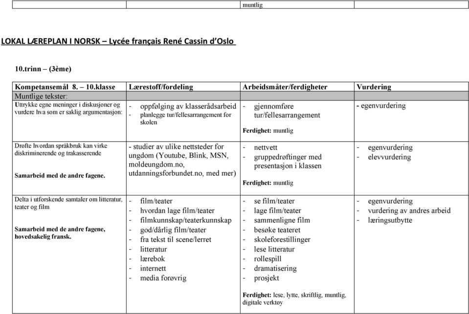 klasse Lærestoff/fordeling Arbeidsmåter/ferdigheter Vurdering Muntlige tekster: Uttrykke egne meninger i diskusjoner og oppfølging av klasserådsarbeid gjennomføre vurdere hva som er saklig