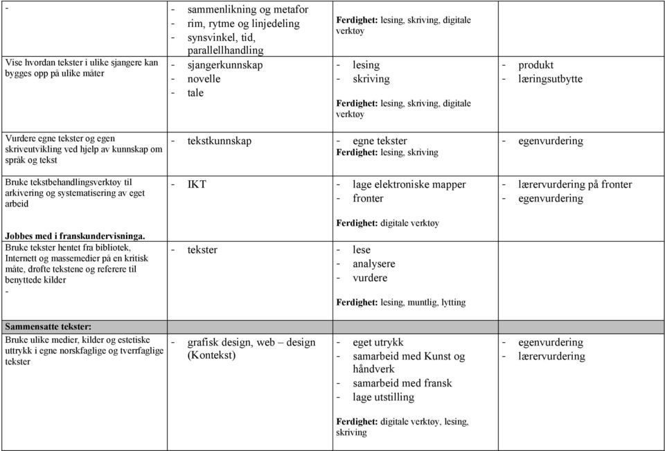 til arkivering og systematisering av eget arbeid Jobbes med i franskundervisninga.