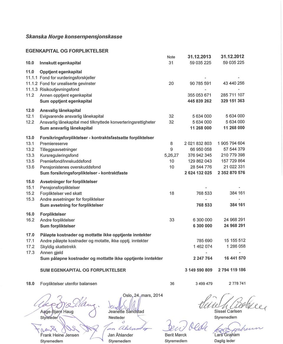 0 Ansvalig lånekapital 12.1 Evigvarende ansvarlig lånekapital 12.