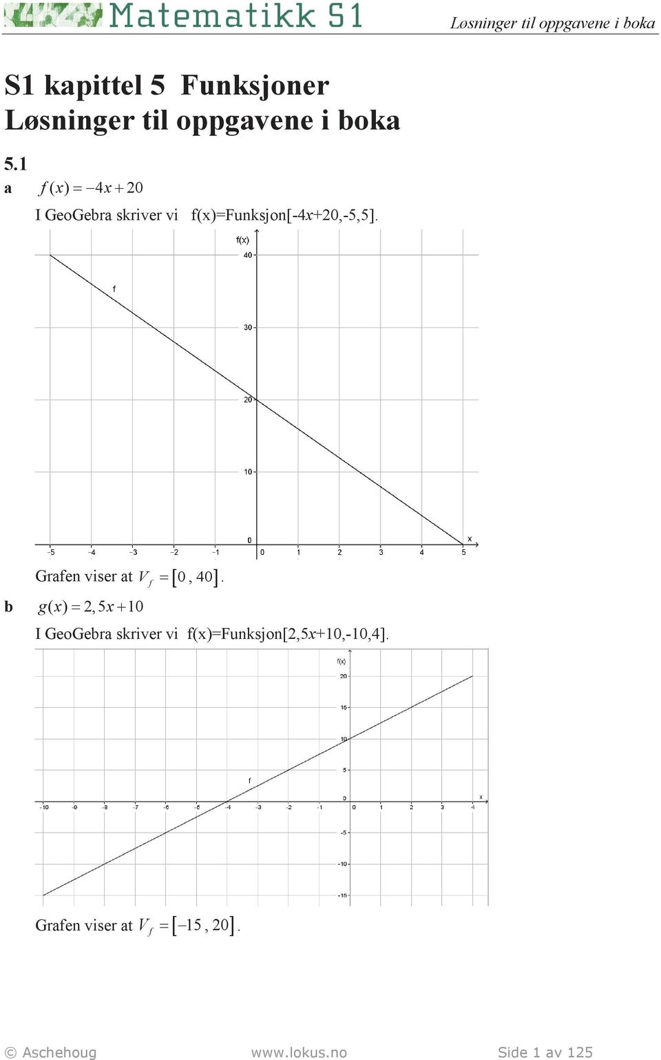 Grafen viser at [ 0, 40] V =.