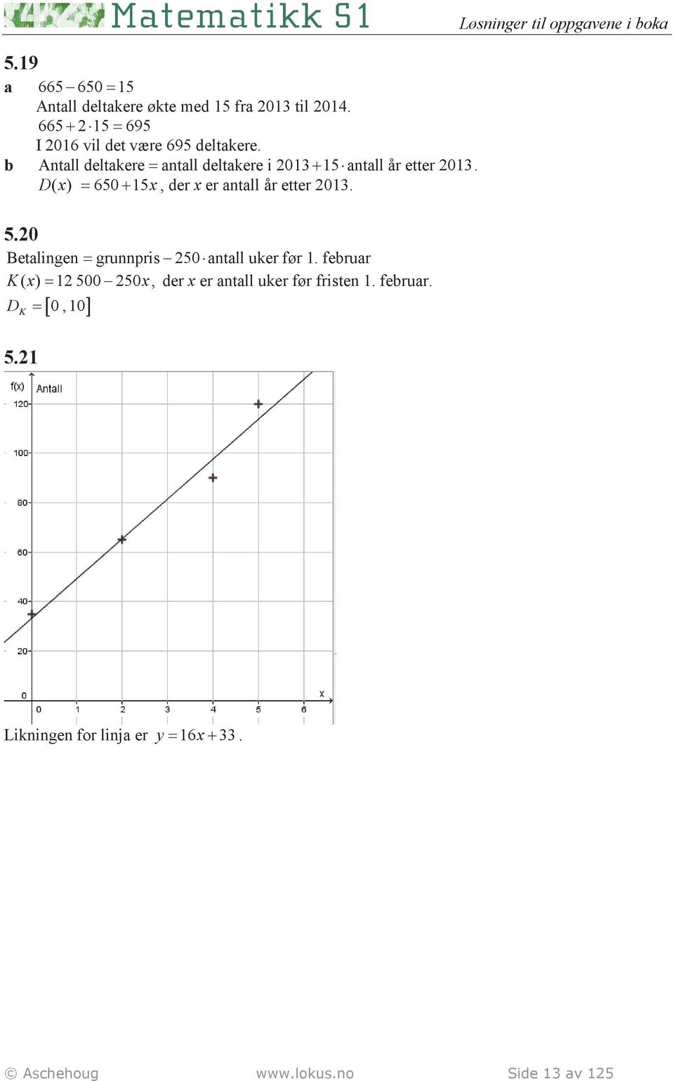 5.0 Betalingen = grunnpris 50 antall uker før 1. februar K( x) = 1 500 50 x, der x er antall uker før fristen 1.