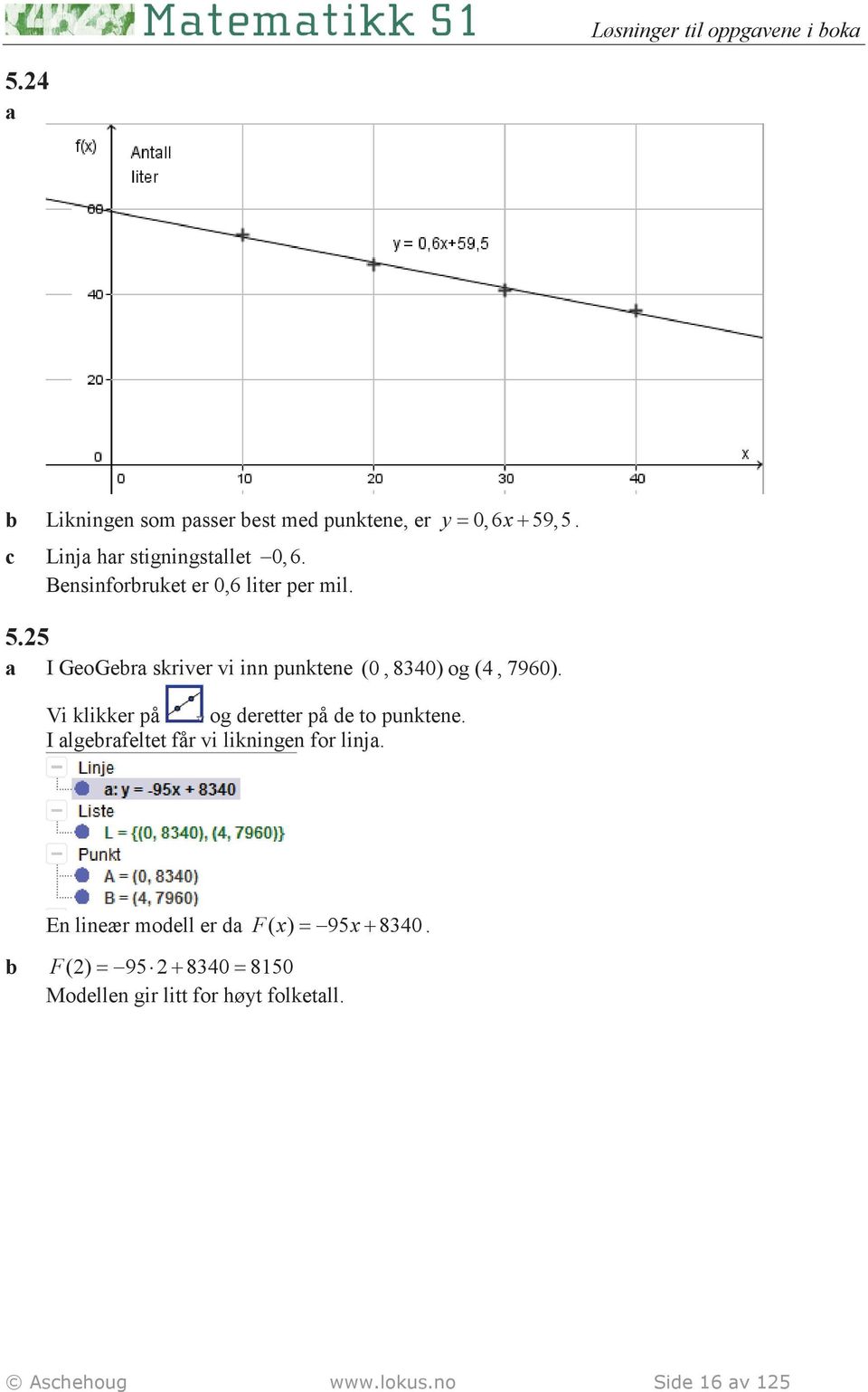 Vi klikker på og deretter på de to punktene. I algebrafeltet får vi likningen for linja.