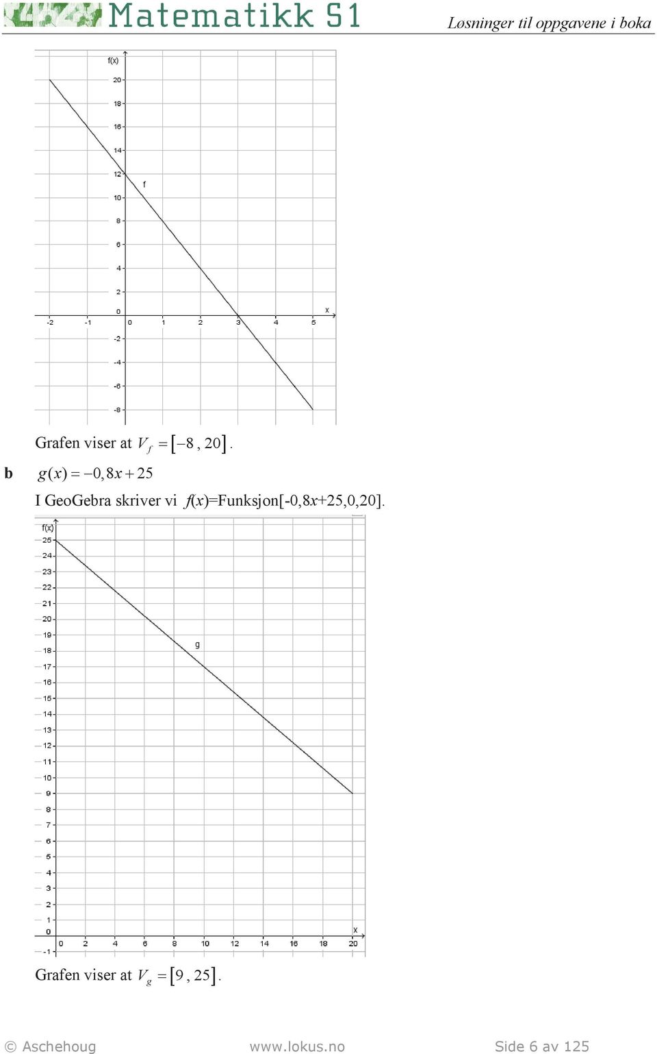 vi f(x)=funksjon[-0,8x+5,0,0].