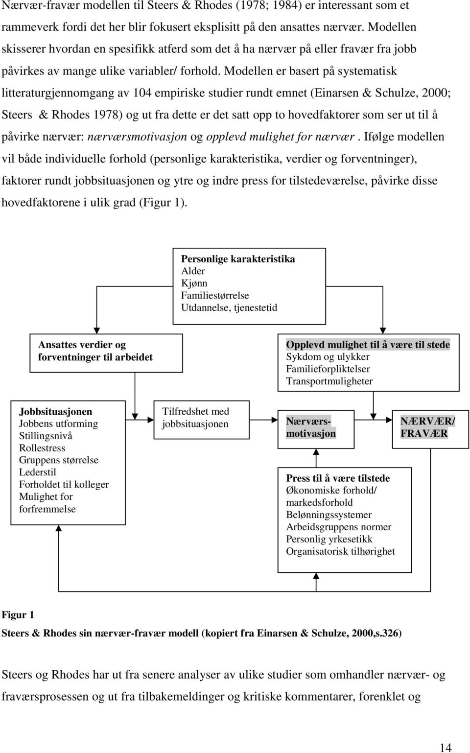 Modellen er basert på systematisk litteraturgjennomgang av 104 empiriske studier rundt emnet (Einarsen & Schulze, 2000; Steers & Rhodes 1978) og ut fra dette er det satt opp to hovedfaktorer som ser