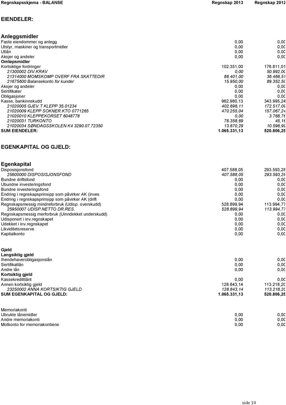 andeler 0,00 0,00 Omløpsmidler Kortsiktige fordringer 102.351,00 176.811,01 21300002 DIV.KRAV 0,00 50.992,00 21314000 MOMSKOMP OVERF FRA SKATTEDIR 86.401,00 36.