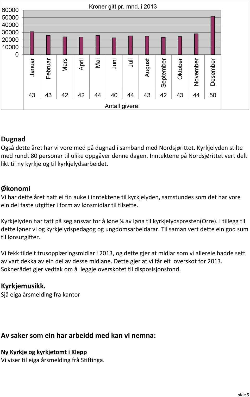 Kyrkjelyden stilte med rundt 80 personar til ulike oppgåver denne dagen. Inntektene på Nordsjørittet vert delt likt til ny kyrkje og til kyrkjelydsarbeidet.