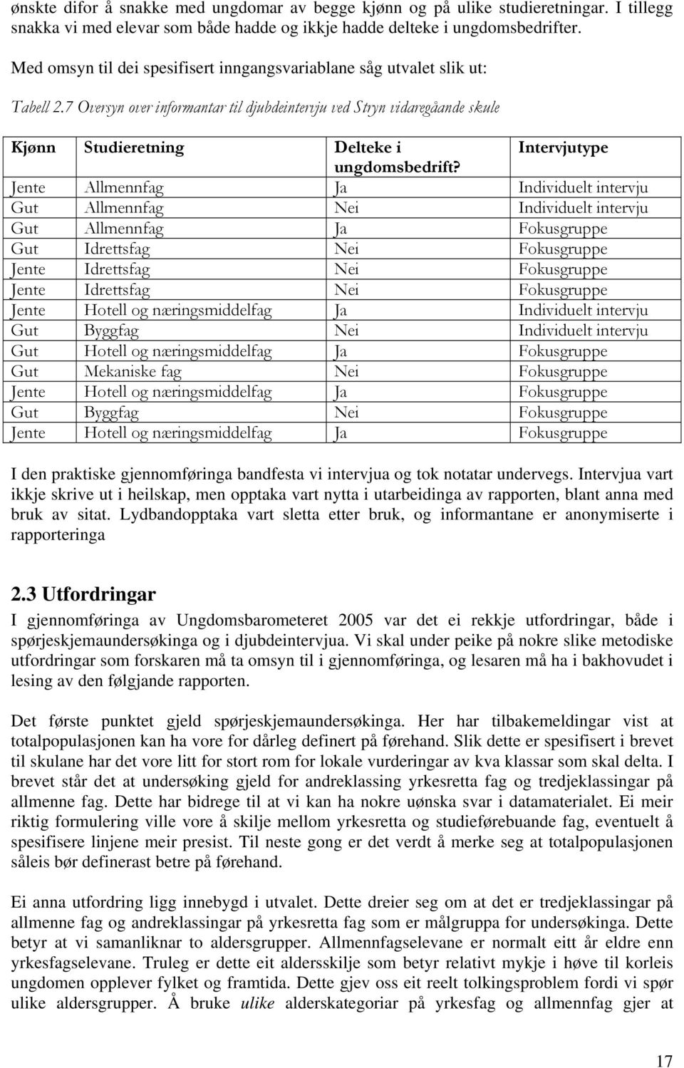 7 Oversyn over informantar til djubdeintervju ved Stryn vidaregåande skule Kjønn Studieretning Delteke i Intervjutype ungdomsbedrift?