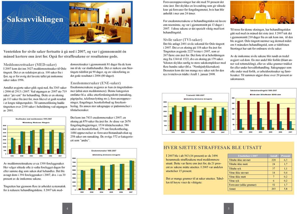 100 saker fra i fjor, og er for øvrig det laveste tallet på innkomne saker siden 1996. Antallet avgjorte saker gikk også ned, fra 3365 saker i 2006 til 2913 i 2007.