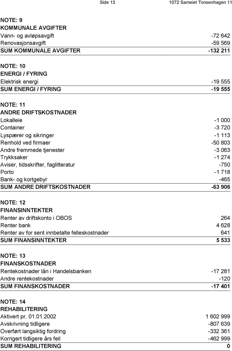 274 Aviser, tidsskrifter, faglitteratur -750 Porto -1 718 Bank- og kortgebyr -465 SUM ANDRE DRIFTSKOSTNADER -63 906 NOTE: 12 FINANSINNTEKTER Renter av driftskonto i OBOS 264 Renter bank 4 628 Renter