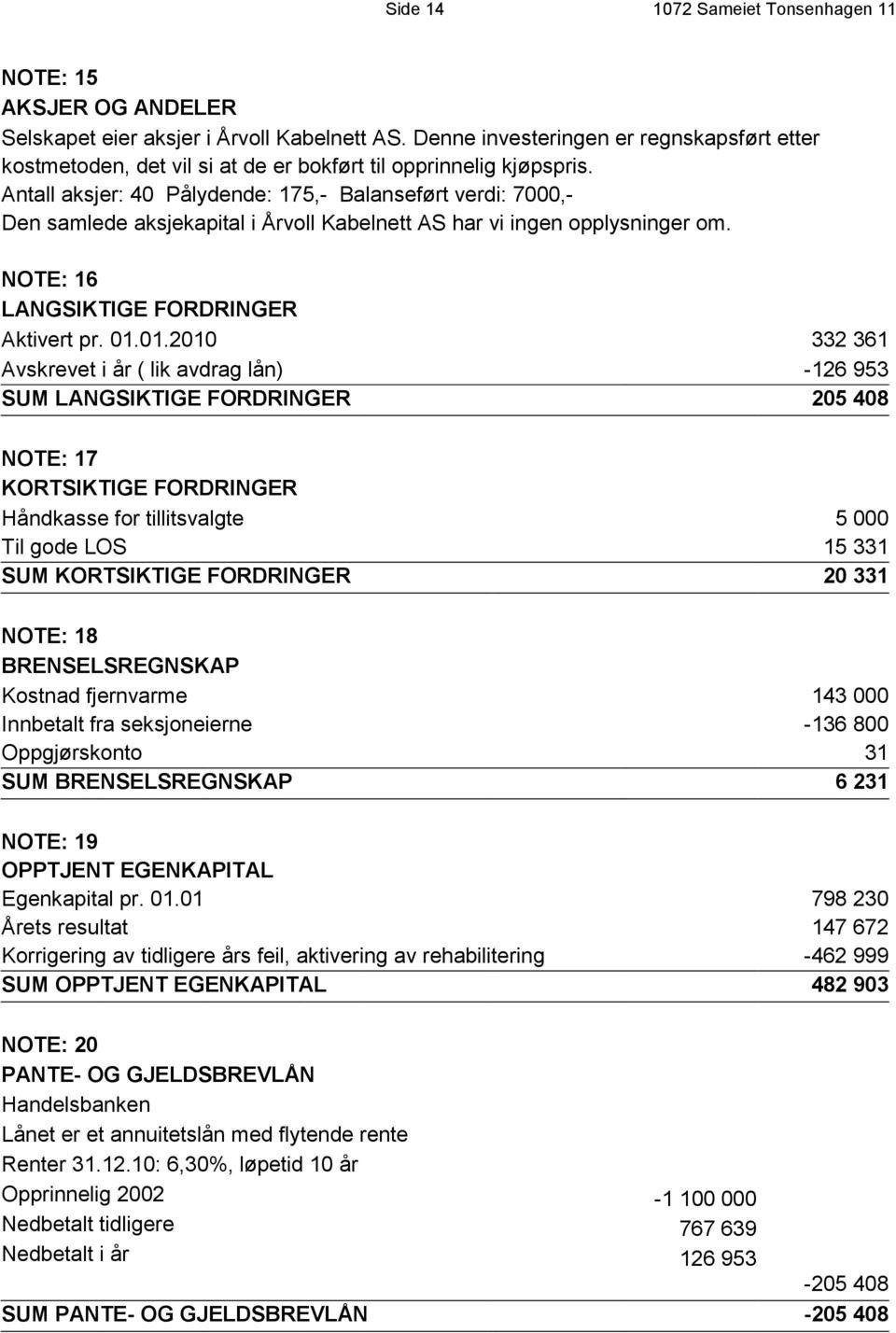 Antall aksjer: 40 Pålydende: 175,- Balanseført verdi: 7000,- Den samlede aksjekapital i Årvoll Kabelnett AS har vi ingen opplysninger om. NOTE: 16 LANGSIKTIGE FORDRINGER Aktivert pr. 01.