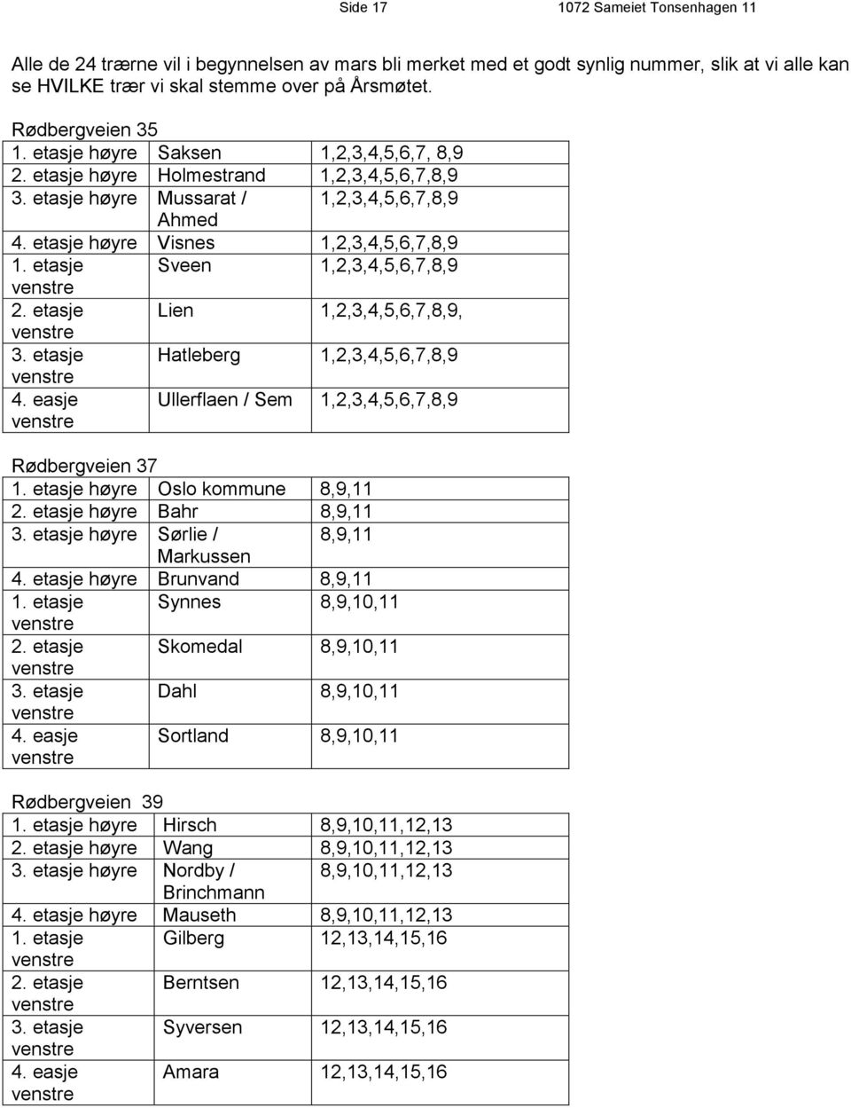 etasje Sveen 1,2,3,4,5,6,7,8,9 2. etasje Lien 1,2,3,4,5,6,7,8,9, 3. etasje Hatleberg 1,2,3,4,5,6,7,8,9 4. easje Ullerflaen / Sem 1,2,3,4,5,6,7,8,9 Rødbergveien 37 1.