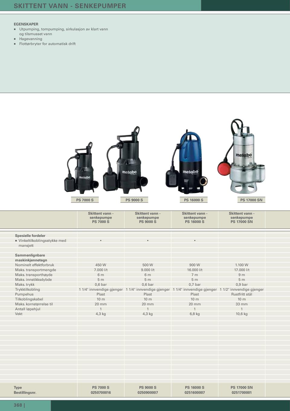 Nominelt effektforbruk 450 W 500 W 900 W 1.100 W Maks. transportmengde 7.000 l/t 9.000 l/t 16.000 l/t 17.000 l/t Maks. transporthøyde 6 m 6 m 7 m 9 m Maks. innstikksdybde 5 m 5 m 5 m 5 m Maks.