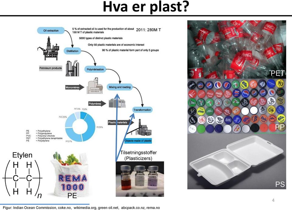 Tilsetningsstoffer (Plasticizers) PE Figur: