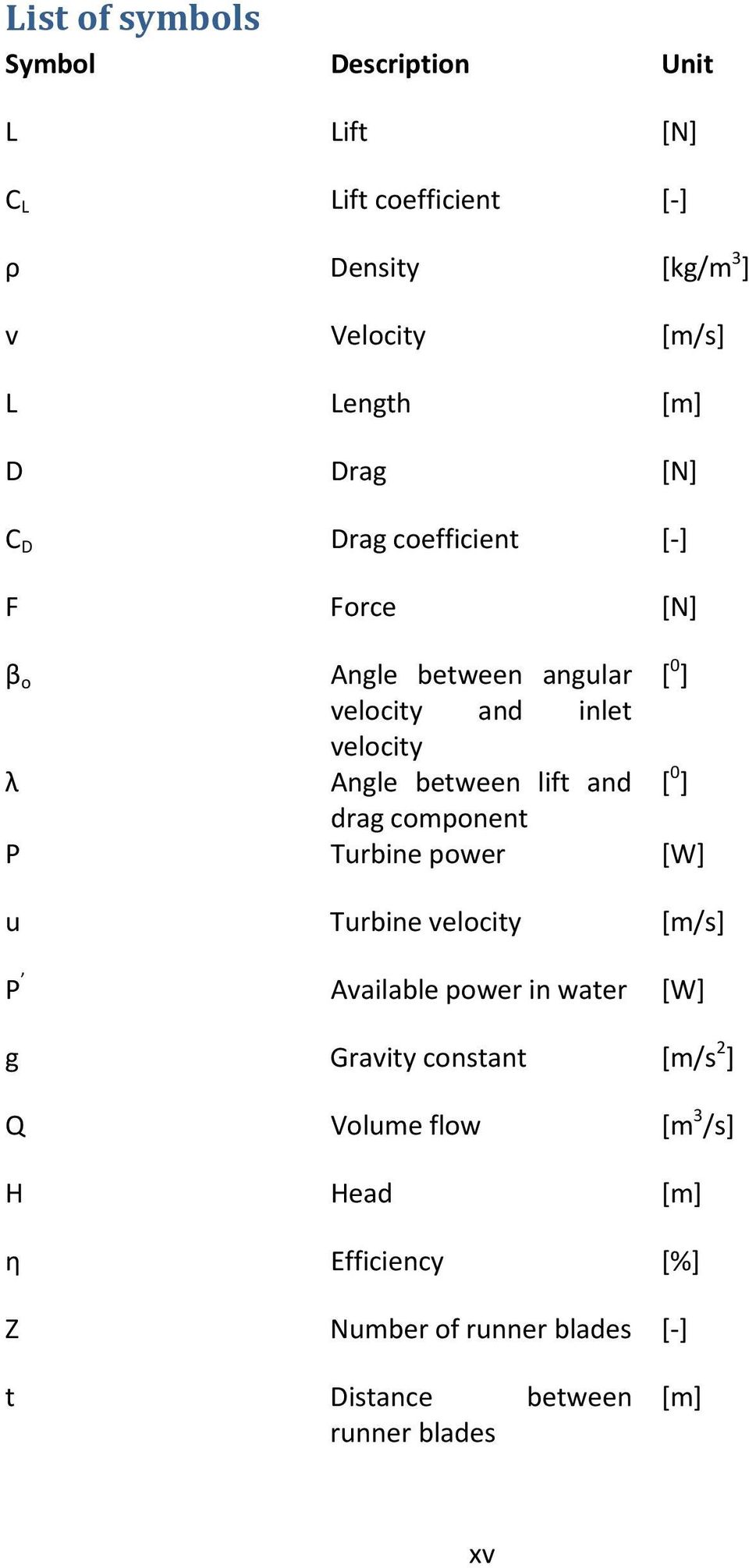 lift and [ 0 ] drag component P Turbine power [W] u Turbine velocity [m/s] P Available power in water [W] g Gravity constant