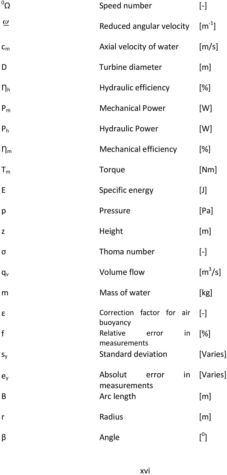 z Height [m] σ Thoma number [ ] q v Volume flow [m 3 /s] m Mass of water [kg] ε Correction factor for air [ ] buoyancy f Relative error