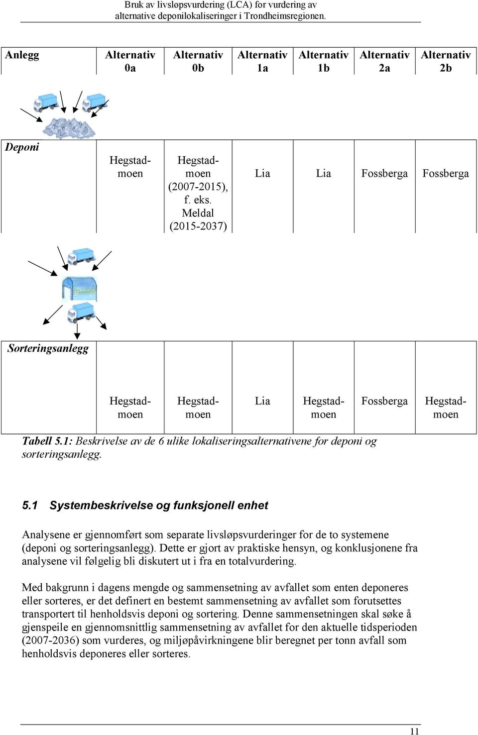 1: Beskrivelse av de 6 ulike lokaliseringsalternativene for deponi og sorteringsanlegg. 5.