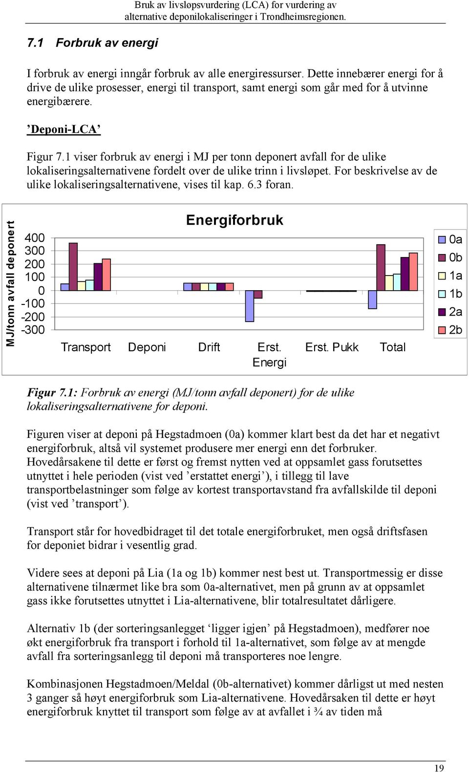 1 viser forbruk av energi i MJ per tonn deponert avfall for de ulike lokaliseringsalternativene fordelt over de ulike trinn i livsløpet.