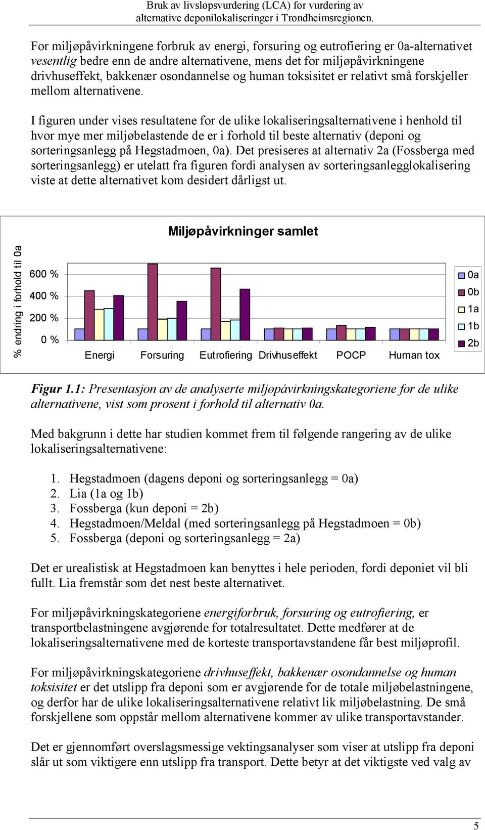 I figuren under vises resultatene for de ulike lokaliseringsalternativene i henhold til hvor mye mer miljøbelastende de er i forhold til beste alternativ (deponi og sorteringsanlegg på Hegstadmoen,