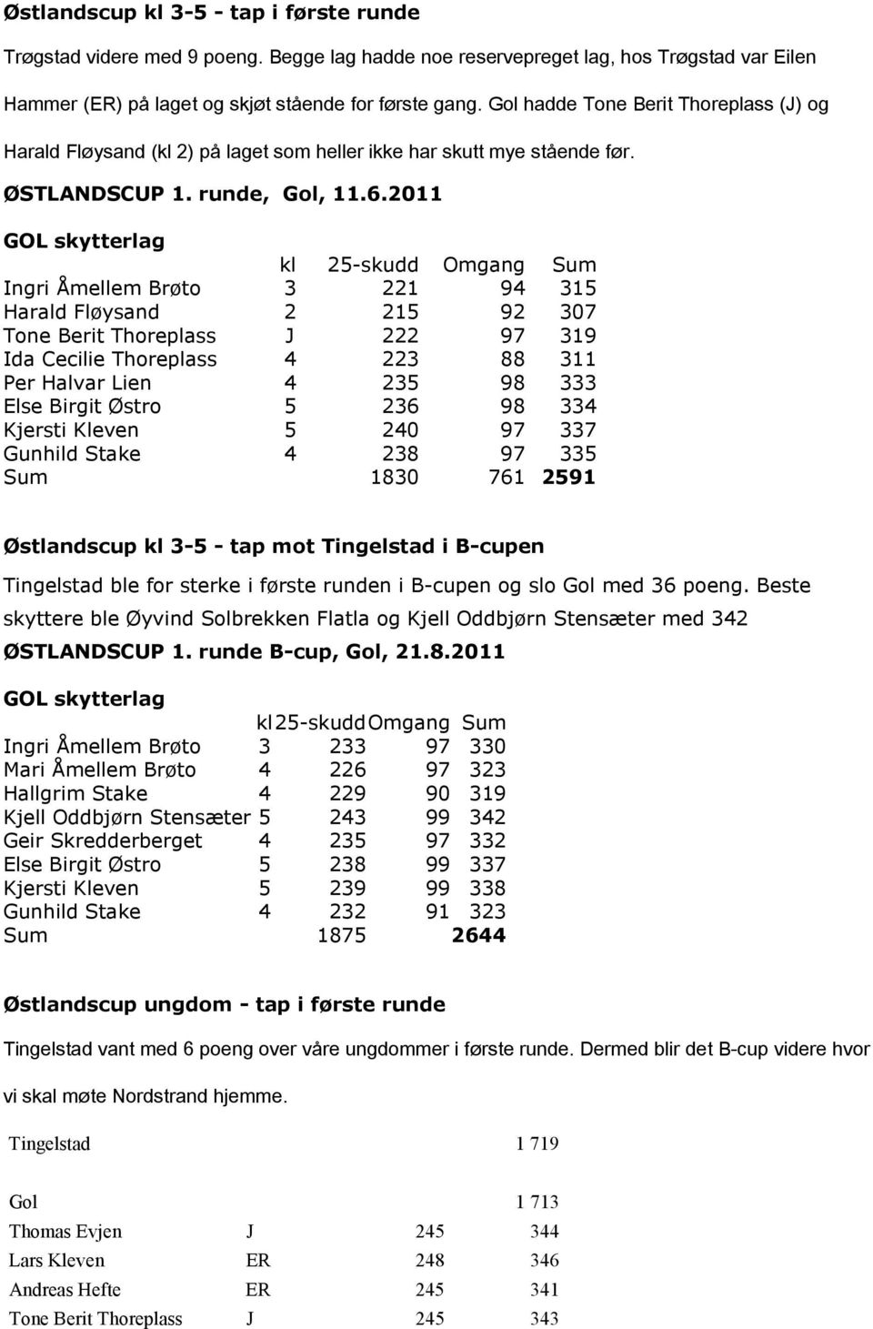 2011 GOL skytterlag kl 25-skudd Omgang Sum Ingri Åmellem Brøto 3 221 94 315 Harald Fløysand 2 215 92 307 Tone Berit Thoreplass J 222 97 319 Ida Cecilie Thoreplass 4 223 88 311 Per Halvar Lien 4 235