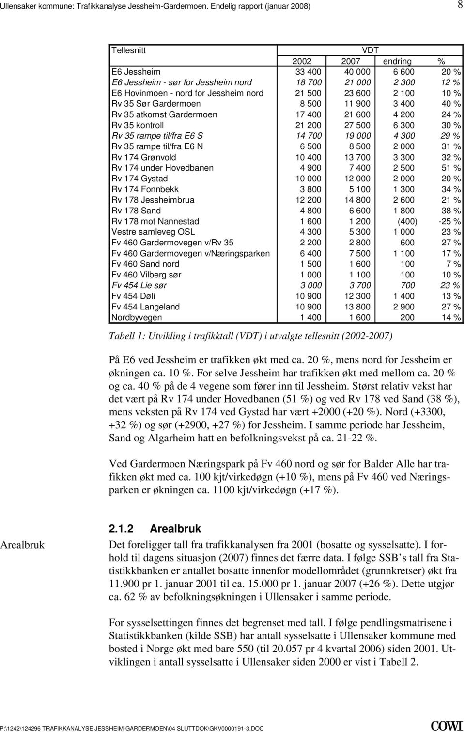 til/fra E6 N 6 500 8 500 2 000 31 % Rv 174 Grønvold 10 400 13 700 3 300 32 % Rv 174 under Hovedbanen 4 900 7 400 2 500 51 % Rv 174 Gystad 10 000 12 000 2 000 20 % Rv 174 Fonnbekk 3 800 5 100 1 300 34