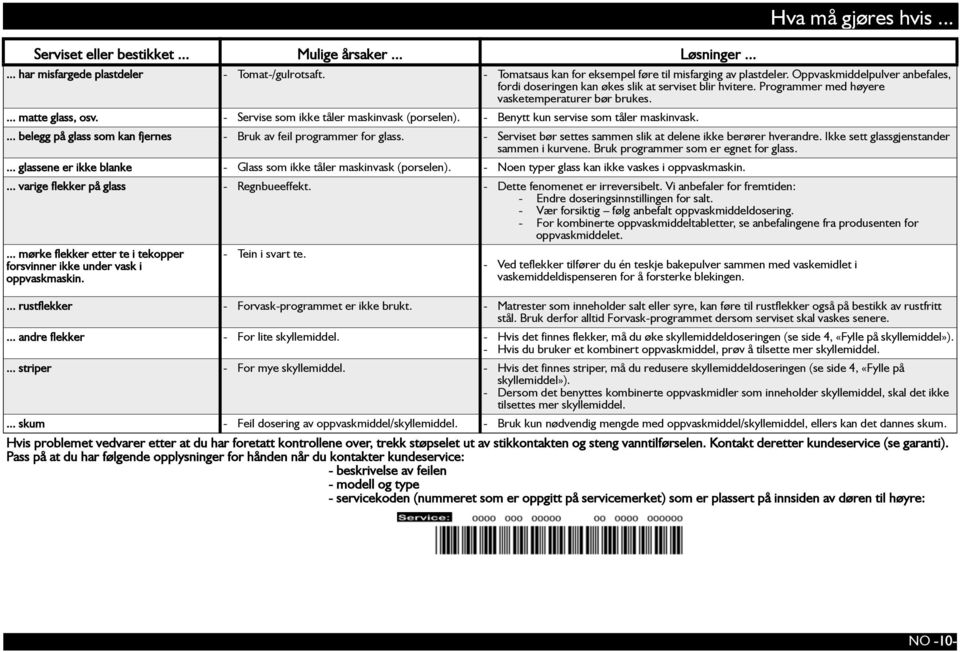 - Servise som ikke tåler maskinvask (porselen). - Benytt kun servise som tåler maskinvask.... belegg på glass som kan fjernes - Bruk av feil programmer for glass.