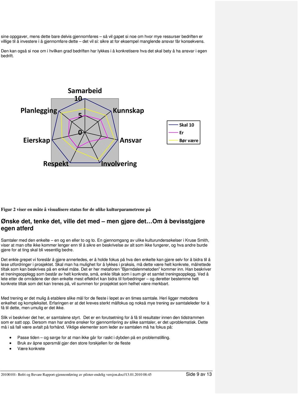 Samarbeid 10 Planlegging 5 Kunnskap Eierskap 0 Ansvar Skal 10 Er Bør være Respekt Involvering Figur 2 viser en måte å visualisere status for de ulike kulturparametrene på Ønske det, tenke det, ville