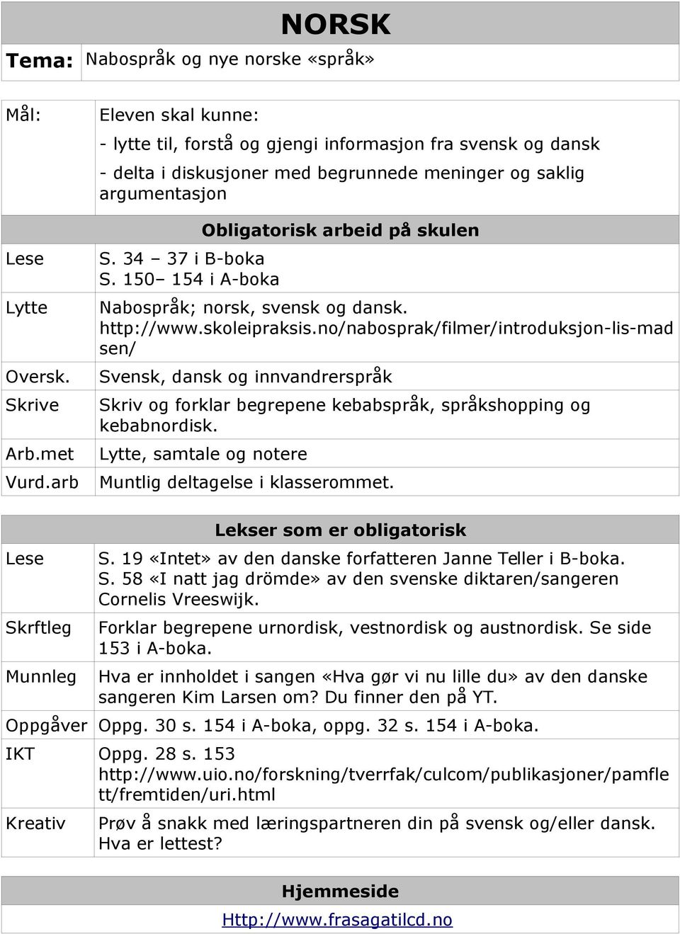 150 154 i A-boka Obligatorisk arbeid på skulen Nabospråk; norsk, svensk og dansk. http://www.skoleipraksis.