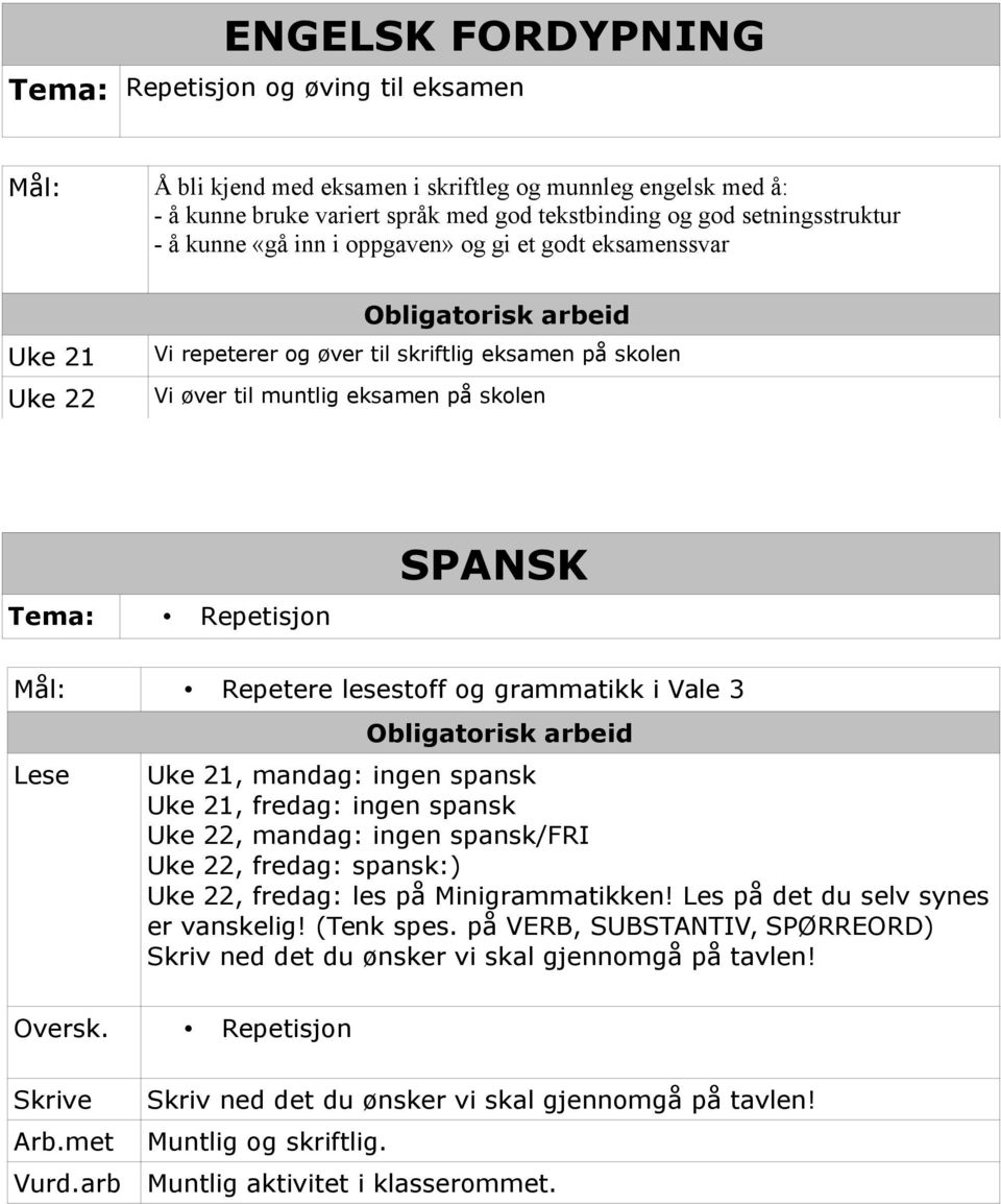 SPANSK Mål: Repetere lesestoff og grammatikk i Vale 3 Lese Obligatorisk arbeid Uke 21, mandag: ingen spansk Uke 21, fredag: ingen spansk Uke 22, mandag: ingen spansk/fri Uke 22, fredag: spansk:) Uke