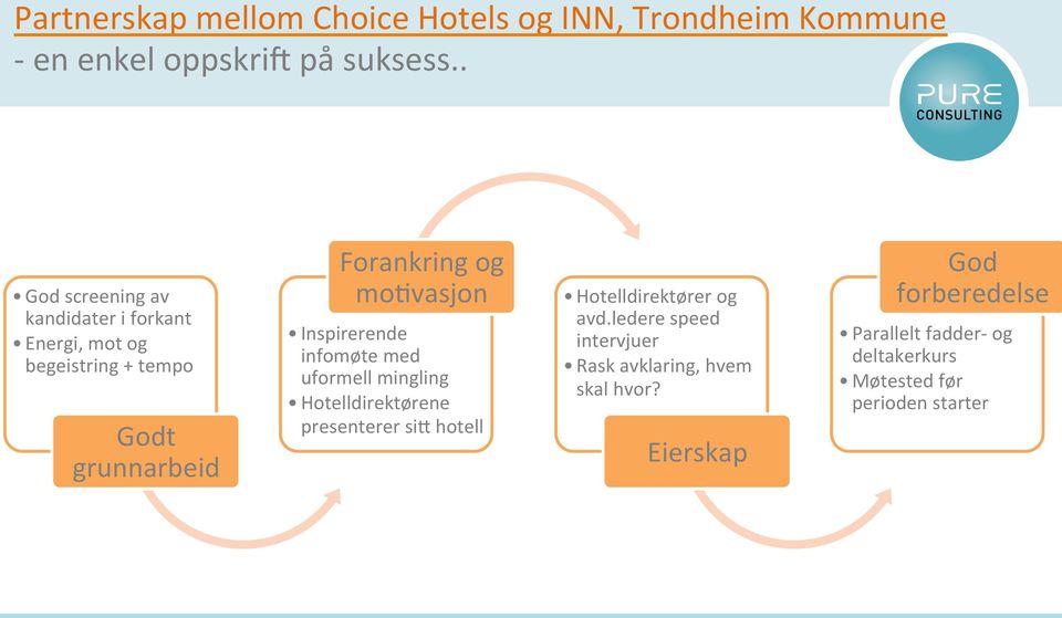 mo9vasjon Inspirerende infomøte med uformell mingling Hotelldirektørene presenterer sil hotell Hotelldirektører og