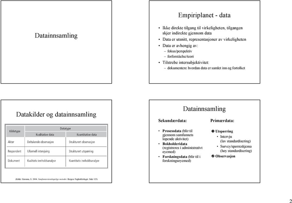 Primærdata: Prosessdata (blir til gjennom samfunnets løpende aktivitet) Bokholderidata (registreres i administrativt øyemed) Forskningsdata (blir til i forskningsøyemed) å