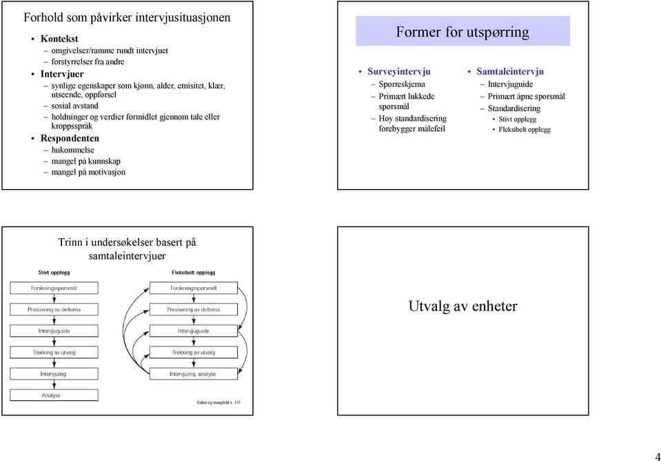 mangel på motivasjon Former for utspørring Surveyintervju Spørreskjema Primært lukkede spørsmål standardisering forebygger målefeil Samtaleintervju