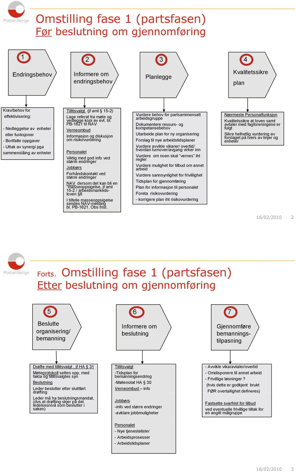 PB-1621 til NAV Verneombud - Nedleggelse av enheter eller funksjoner - Bortfalte oppgaver - Uttak av synergi pga sammenslåing av enheter Informasjon og diskusjon om risikovurdering Personalet Viktig