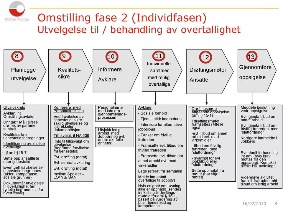 Må i tilfelle drøftes av partene sentralt Kvalitetssikre tjenestetidsberegninger Identifisering av mulige overtallige - jf aml 15-7 Sette opp ansattliste etter tjenestetid.