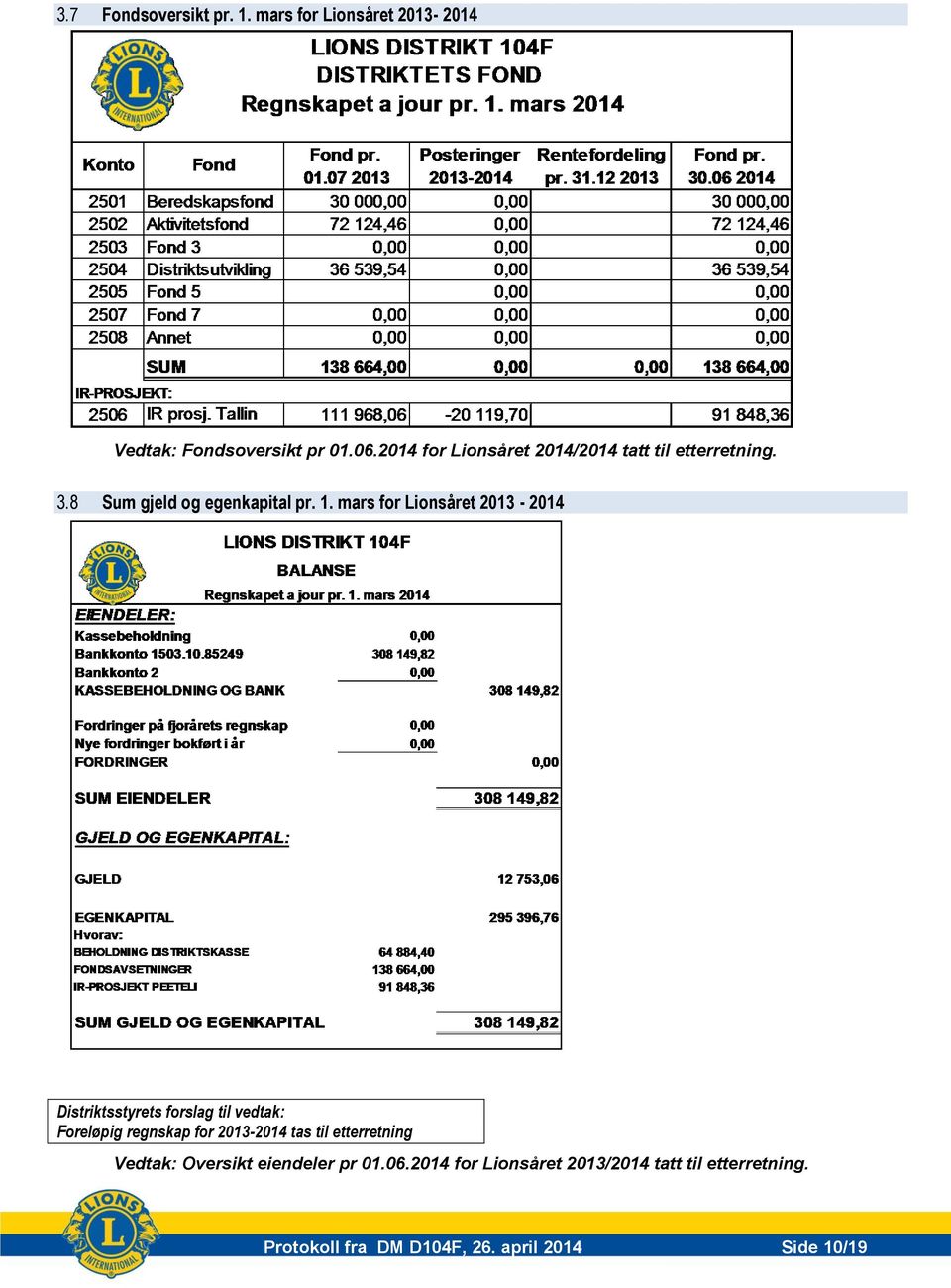 mars for Lionsåret 2013-2014 Distriktsstyrets forslag til vedtak: Foreløpig regnskap for 2013-2014 tas til