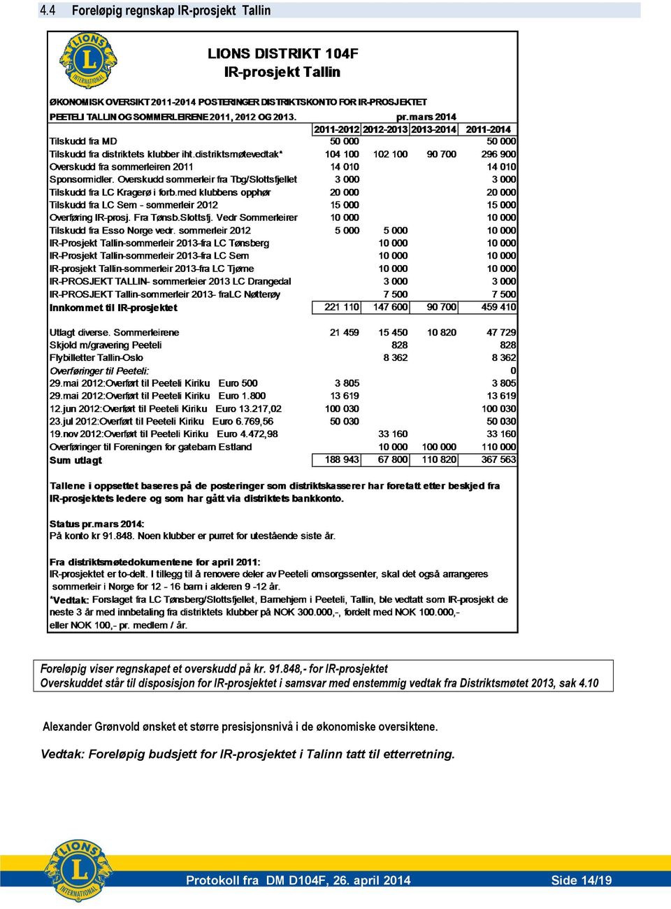 Distriktsmøtet 2013, sak 4.10 Alexander Grønvold ønsket et større presisjonsnivå i de økonomiske oversiktene.