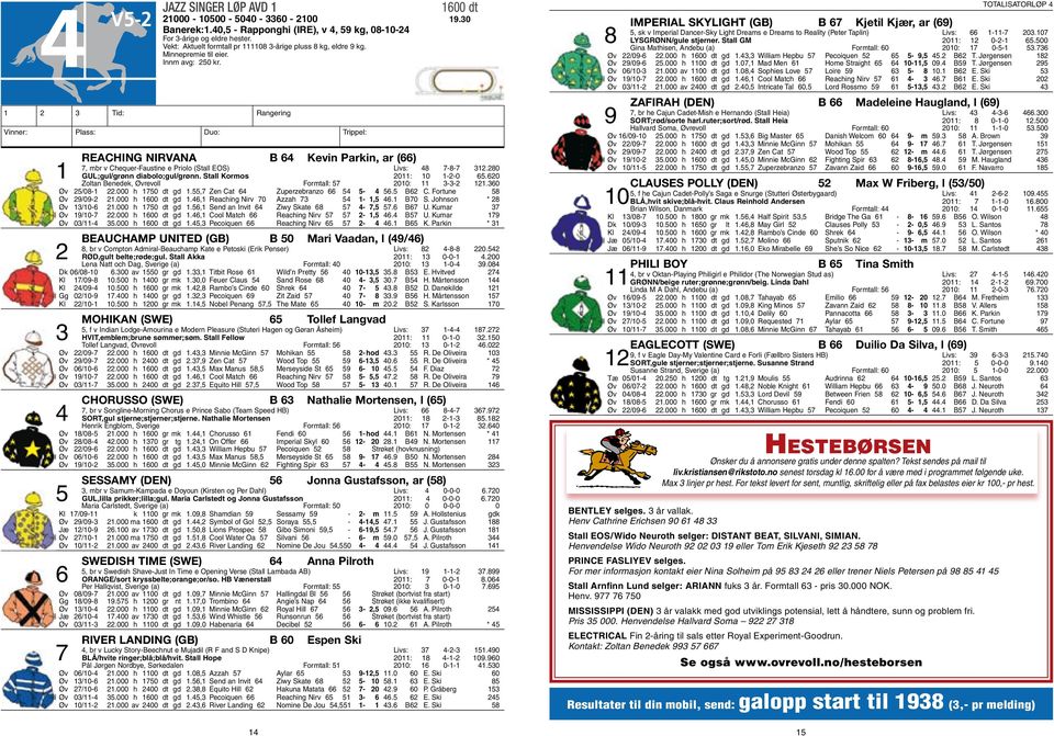 Vinner: Plass: Duo: Trippel: Reaching Nirvana b 64 Kevin Parkin, ar (66) 7, mbr v Chequer-Faustine e Priolo (Stall EOS) Livs: 48 7-8-7 312.280 1 GUL;gul/grønn diabolo;gul/grønn.