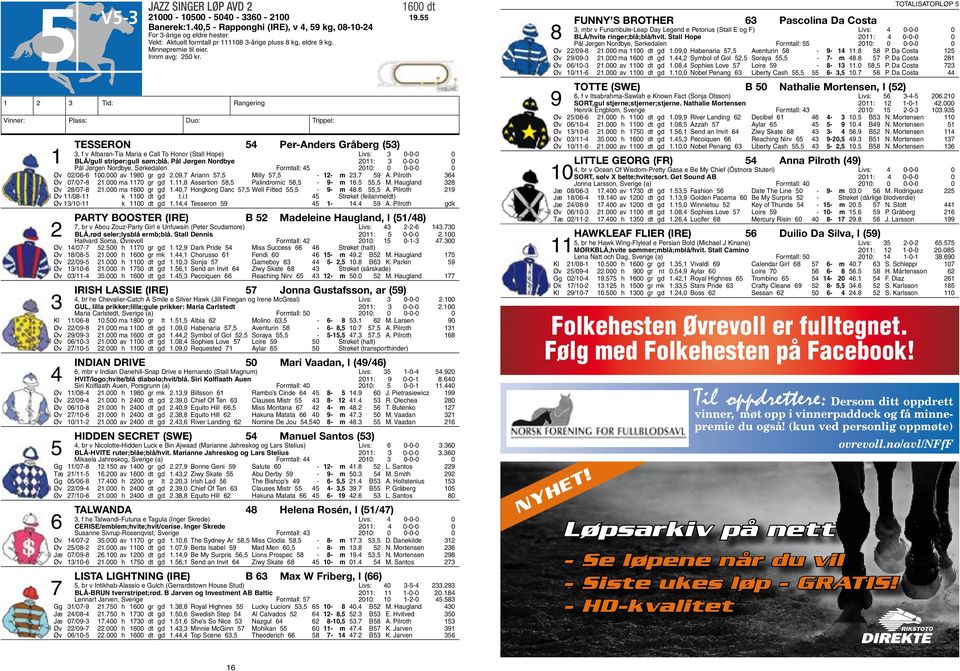 Vinner: Plass: Duo: Trippel: Tesseron 54 Per-Anders Gråberg (53) 3, f v Albaran-Tia Maria e Call To Honor (Stall Hope) Livs: 3 0-0-0 0 1 BLÅ/gull striper;gull søm;blå.