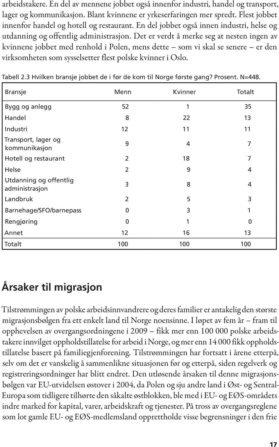 Det er verdt å merke seg at nesten ingen av kvinnene jobbet med renhold i Polen, mens dette som vi skal se senere er den virksomheten som sysselsetter flest polske kvinner i Oslo. Tabell 2.