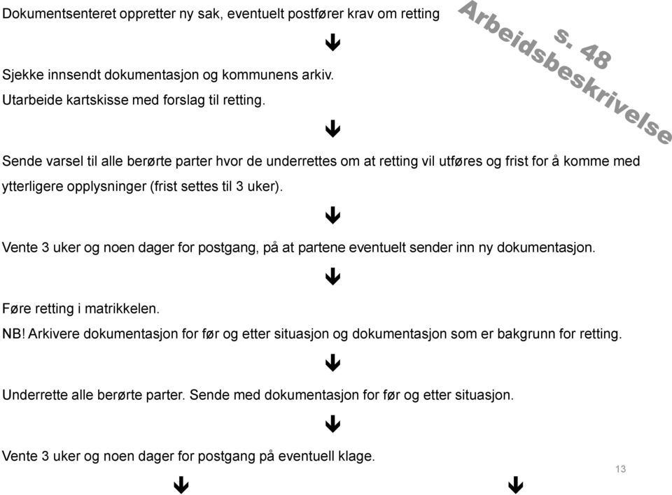 Vente 3 uker og noen dager for postgang, på at partene eventuelt sender inn ny dokumentasjon. Føre retting i matrikkelen. NB!