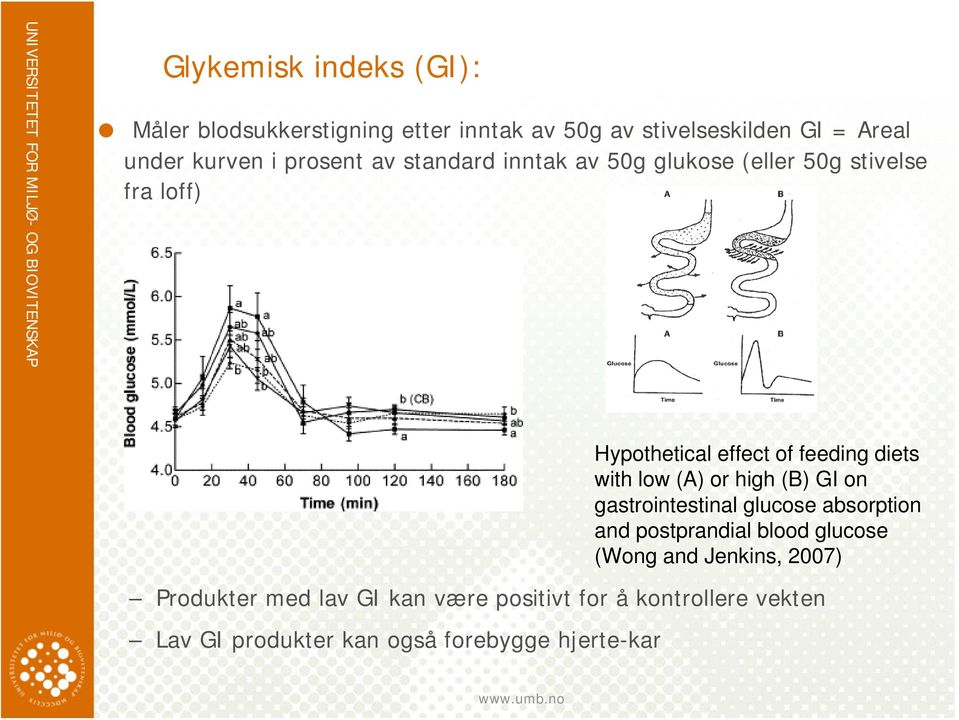 for å kontrollere vekten Lav GI produkter kan også forebygge hjerte-kar Hypothetical effect of feeding diets with