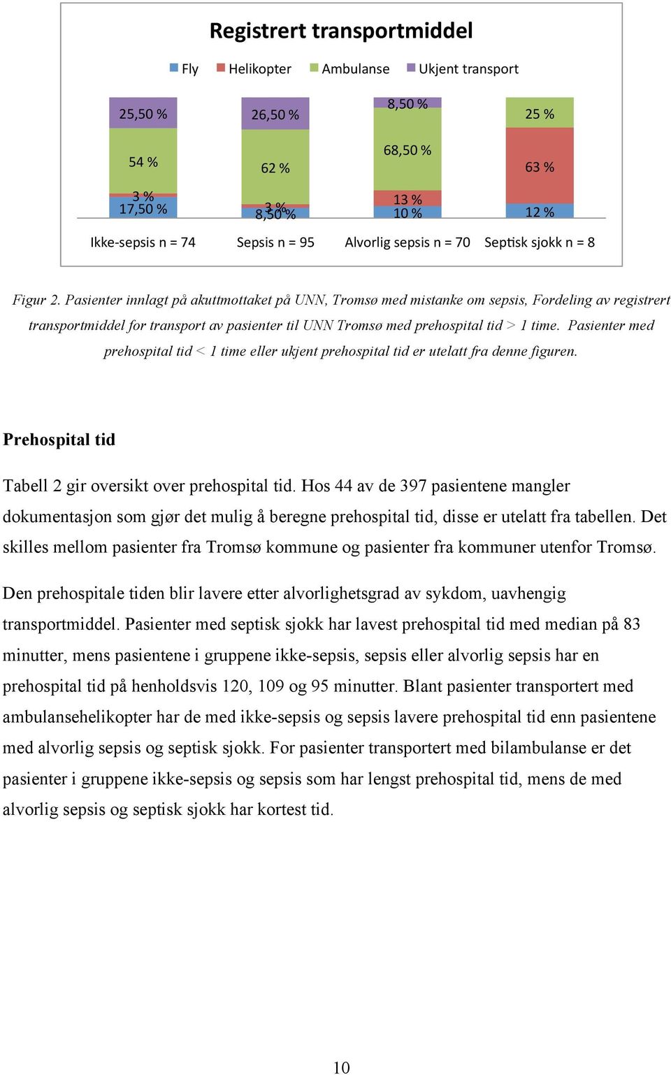 Pasienter innlagt på akuttmottaket på UNN, Tromsø med mistanke om sepsis, Fordeling av registrert transportmiddel for transport av pasienter til UNN Tromsø med prehospital tid > 1 time.