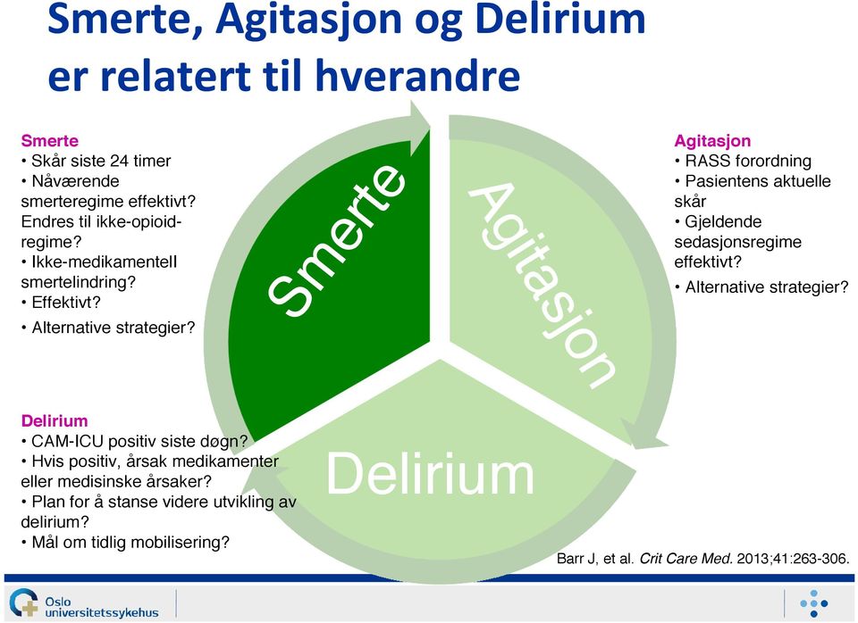 Smerte Agitasjon RASS forordning Pasientens aktuelle skår Gjeldende sedasjonsregime effektivt? Alternative strategier?