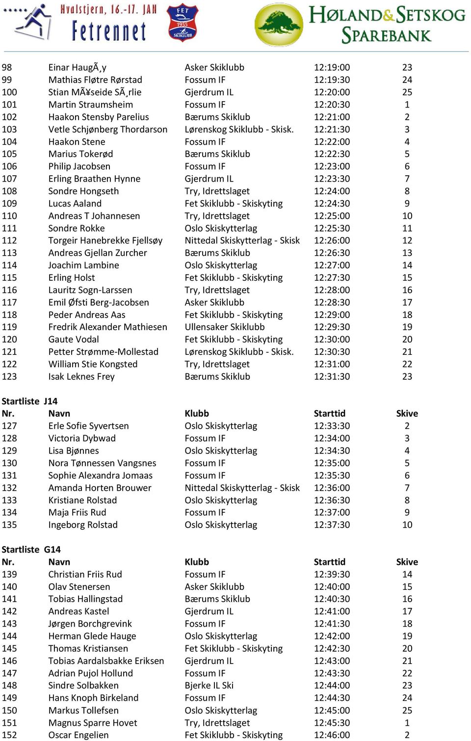 12:21:30 3 104 Haakon Stene Fossum IF 12:22:00 4 105 Marius Tokerød Bærums Skiklub 12:22:30 5 106 Philip Jacobsen Fossum IF 12:23:00 6 107 Erling Braathen Hynne Gjerdrum IL 12:23:30 7 108 Sondre