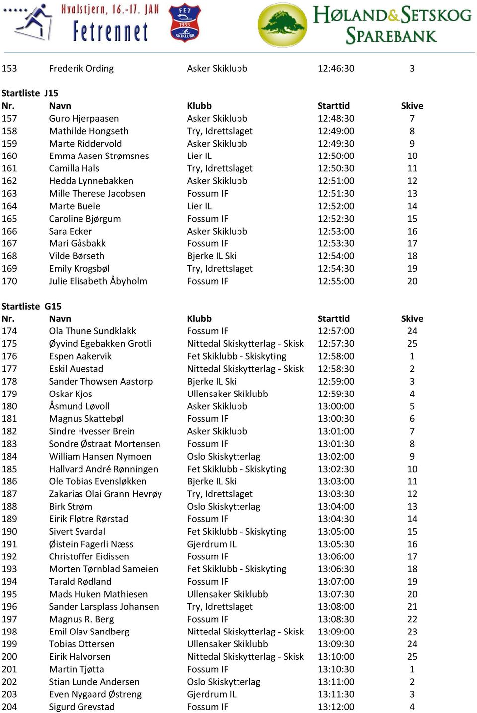 13 164 Marte Bueie Lier IL 12:52:00 14 165 Caroline Bjørgum Fossum IF 12:52:30 15 166 Sara Ecker Asker Skiklubb 12:53:00 16 167 Mari Gåsbakk Fossum IF 12:53:30 17 168 Vilde Børseth Bjerke IL Ski