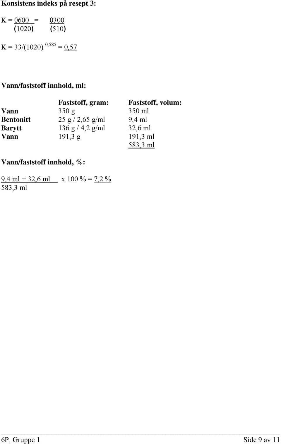 Bentonitt 25 g / 2,65 g/ml 9,4 ml Barytt 136 g / 4,2 g/ml 32,6 ml Vann 191,3 g 191,3 ml