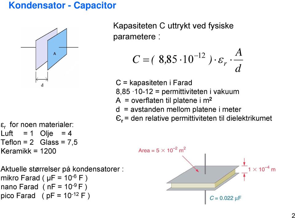 A overflaten til platene i m d avstanden mellom platene i meter Є r den relative permittiviteten til