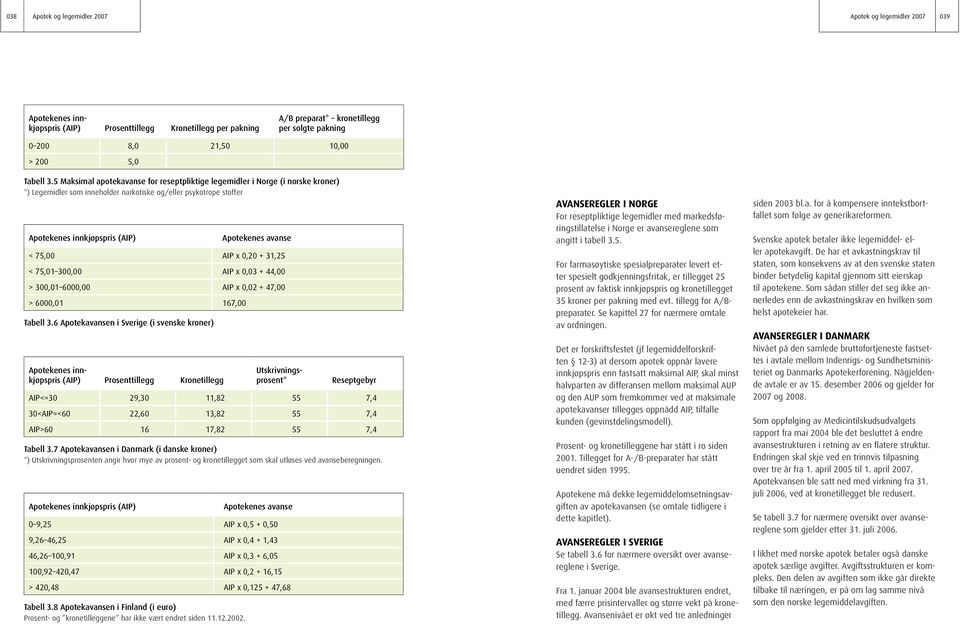 5 Maksimal apotekavanse for reseptpliktige legemidler i Norge (i norske kroner) *) Legemidler som inneholder narkotiske og/eller psykotrope stoffer Apotekenes innkjøpspris (AIP) Apotekenes