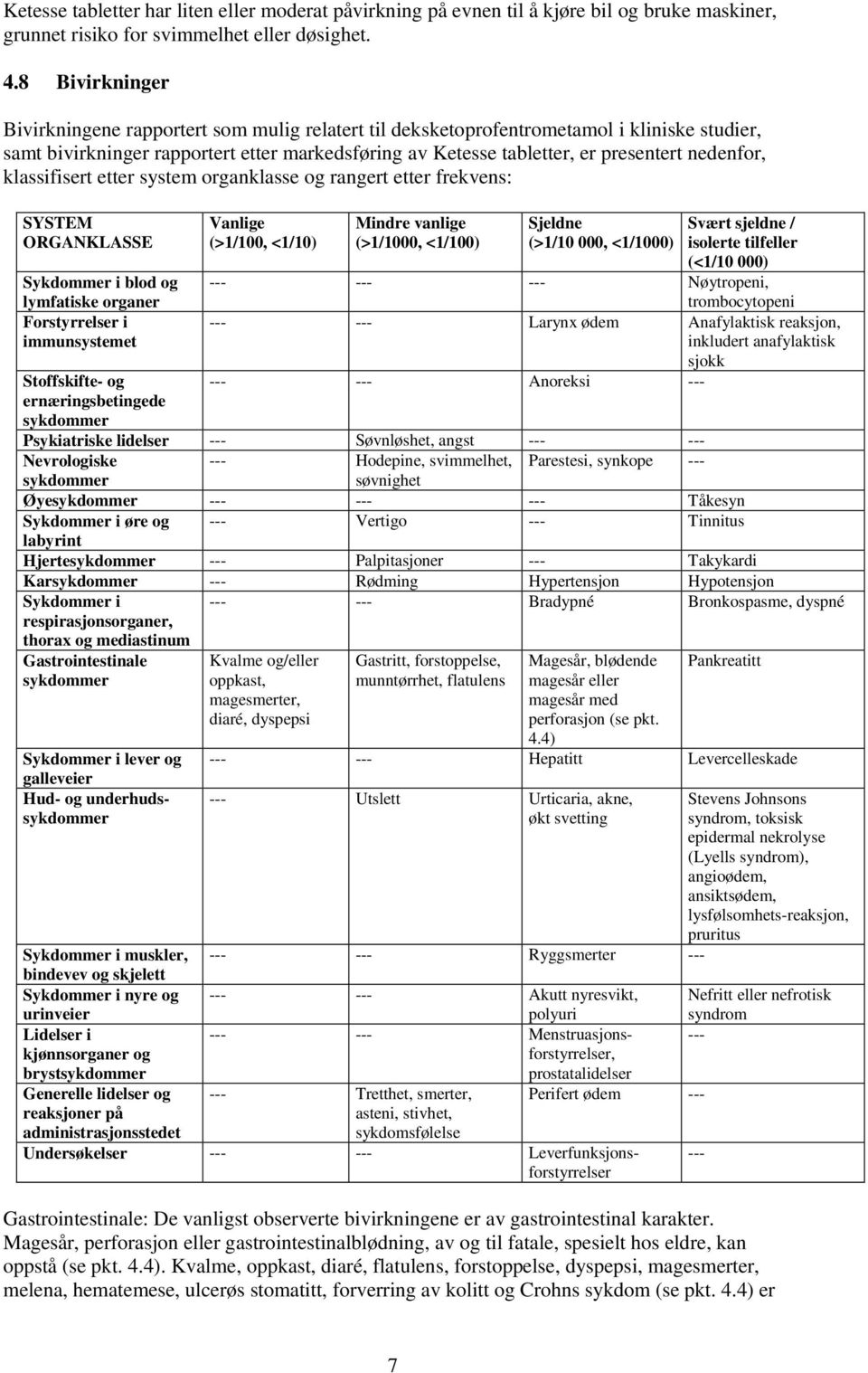 nedenfor, klassifisert etter system organklasse og rangert etter frekvens: SYSTEM ORGANKLASSE Sykdommer i blod og lymfatiske organer Forstyrrelser i immunsystemet Stoffskifte- og ernæringsbetingede