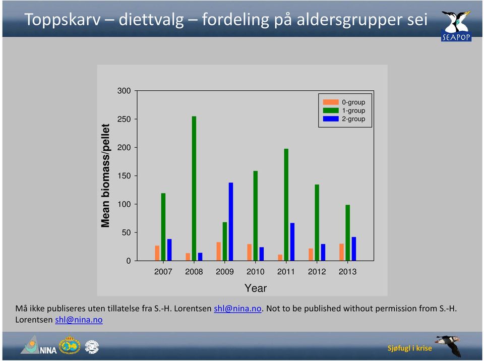 2013 Year Må ikke publiseres uten tillatelse fra S. H. Lorentsen shl@nina.